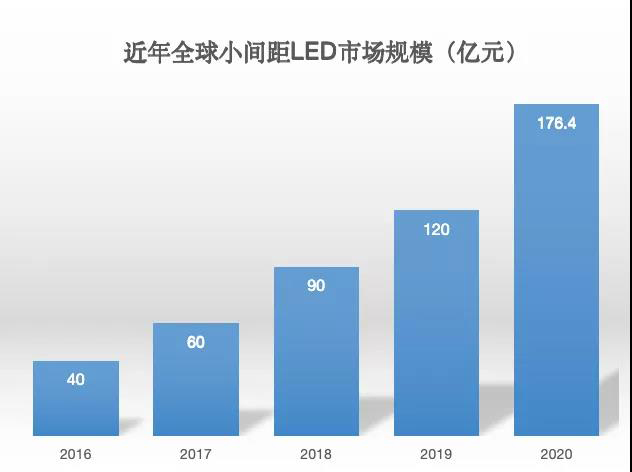 90秒看懂：中国品牌主宰的LED显示屏产业 10.jpg