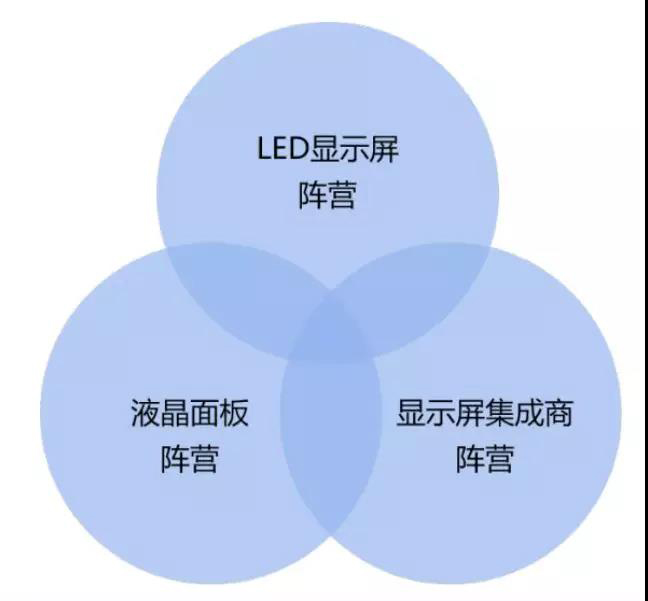 90秒看懂：中国品牌主宰的LED显示屏产业 16.jpg