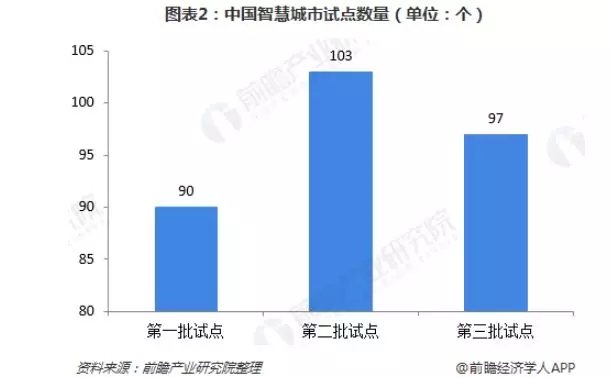 2018年智慧城市建设现状和2019年发展趋势分析 2.webp.jpg