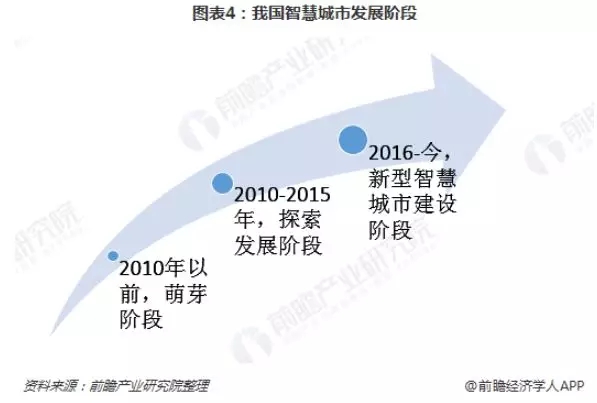 2018年智慧城市建设现状和2019年发展趋势分析 4.webp.jpg