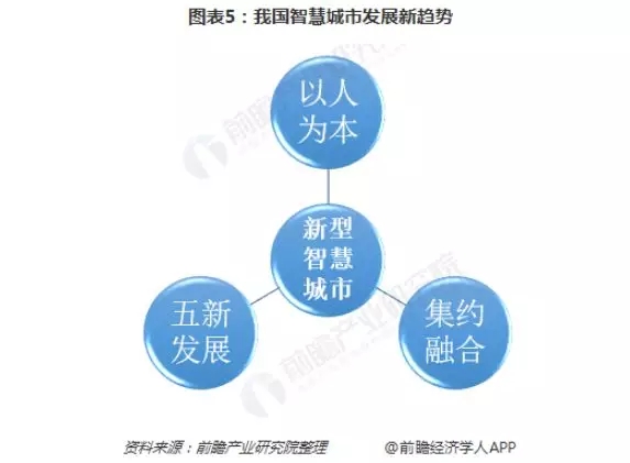 2018年智慧城市建设现状和2019年发展趋势分析 5.webp.jpg