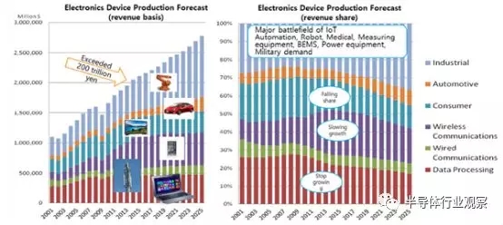 2019年的半导体市场将如何发展 1.webp.jpg
