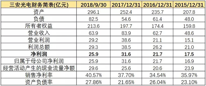 三安光电利润大幅掺水，深度揭秘其操作手法 1.webp.jpg