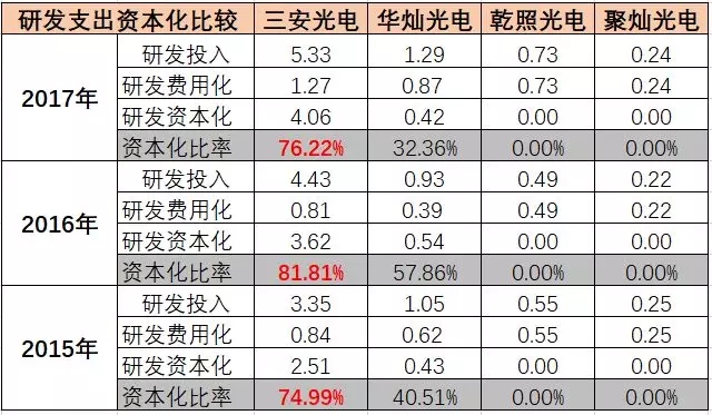 三安光电利润大幅掺水，深度揭秘其操作手法 2.webp.jpg