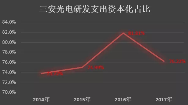 三安光电利润大幅掺水，深度揭秘其操作手法 3.webp.jpg