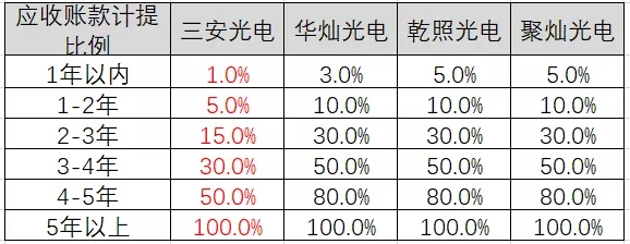 三安光电利润大幅掺水，深度揭秘其操作手法 4.webp.jpg