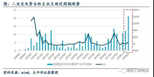 关于LED芯片周期性的思考：*秀企业怎样应对行业低谷 4.jpg
