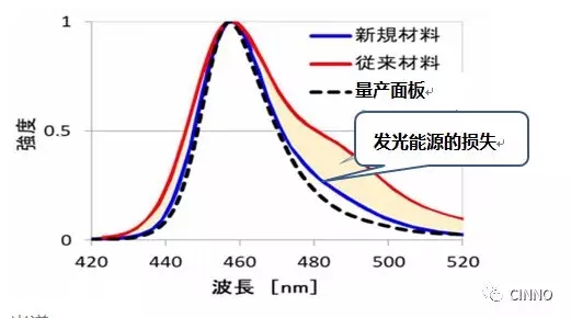 日本液晶巨头和关西学院大学共同研发新型OLED蓝光材料.webp.jpg