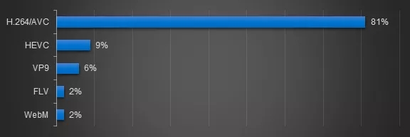 2018：视频标准混战的元年序幕 1.webp.jpg