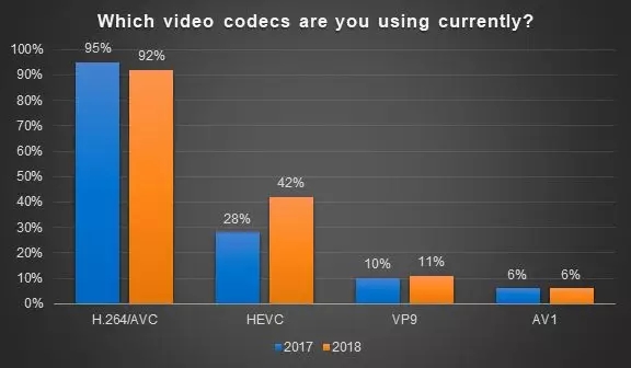 2018：视频标准混战的元年序幕 2.webp.jpg