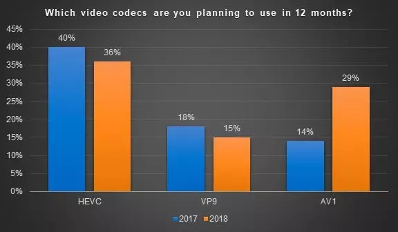 2018：视频标准混战的元年序幕 3.webp.jpg