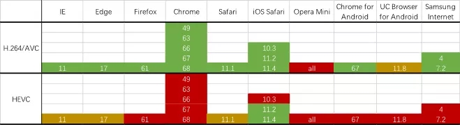 2018：视频标准混战的元年序幕 5.webp.jpg