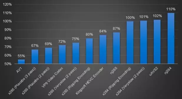 2018：视频标准混战的元年序幕 7.webp.jpg