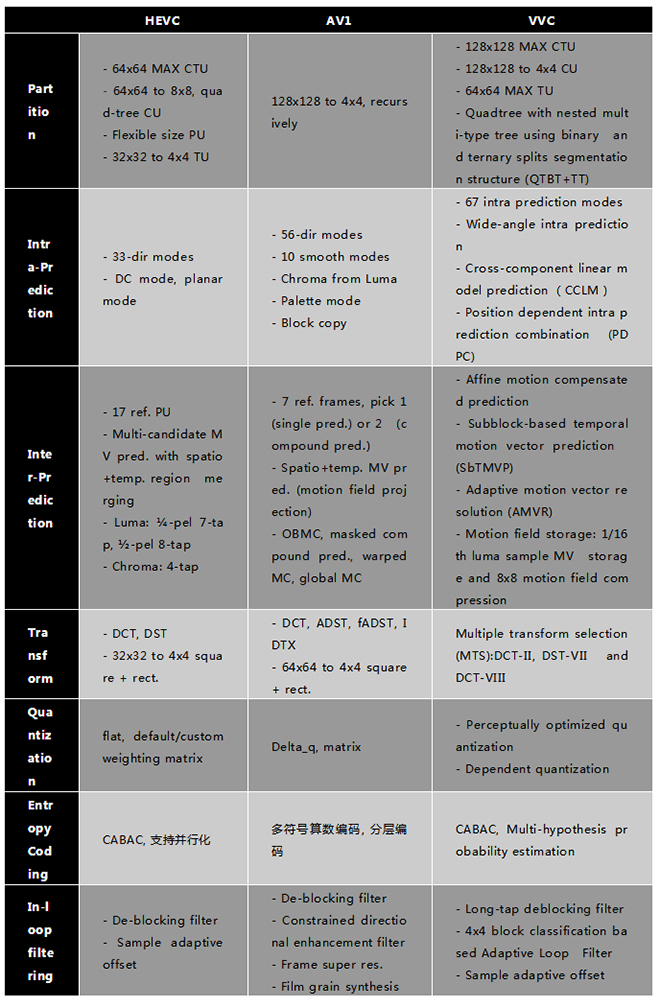 2018：视频标准混战的元年序幕 10.webp.jpg