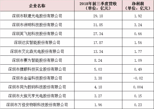 11家安防企业入围深圳500强企业 有谁上榜 2.webp.jpg