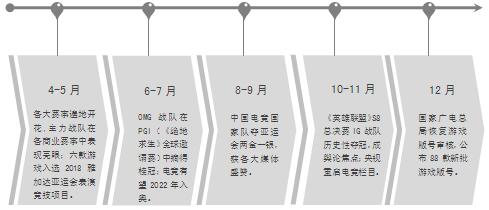 2018年中国大陆电竞产业分析与2019年展望 1.jpg
