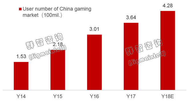 2018年中国大陆电竞产业分析与2019年展望 3.png
