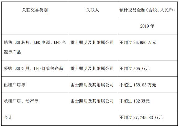2019年德豪润达与雷士照明关联交易额将达2.77亿元 1.jpg