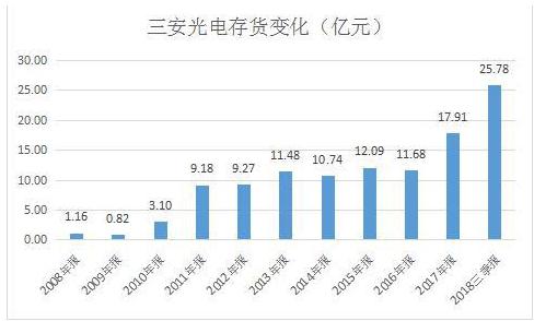 三安光电两天蒸发86亿 如何应对 1.jpg