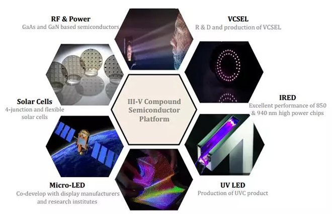 南昌基地投产后，乾照的蓝光芯片到何种水平 2.webp.jpg
