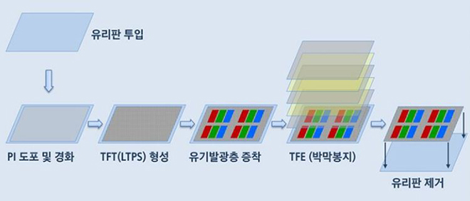三星究竟有多少不为人知的黑科技 1.jpg