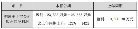 艾比森发布2018业绩预告 净利*高可达2.57亿.jpg