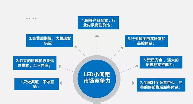 “小”中见“智”，汉创智显开启小间距新时代 7.webp.jpg