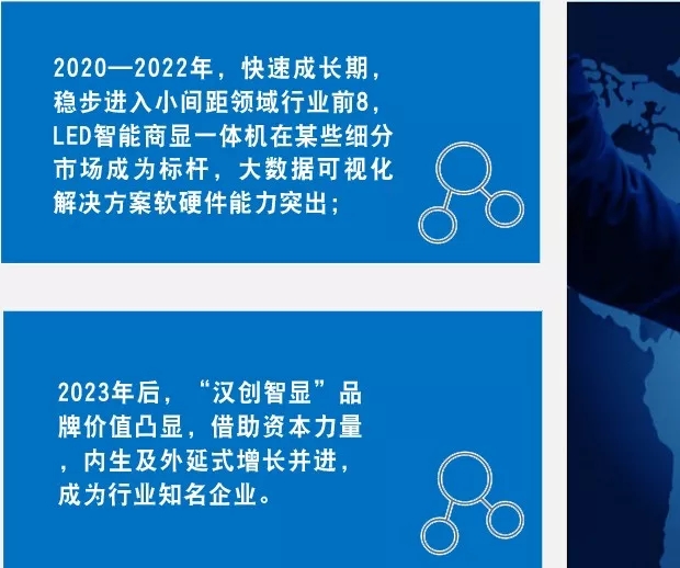 “小”中见“智”，汉创智显开启小间距新时代 8.webp.jpg