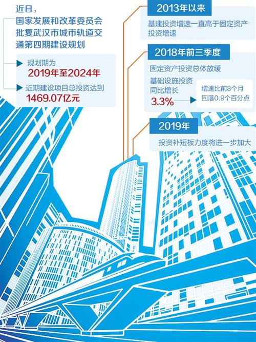 多个城市轨道等项目获批 基建成为稳投资关键力量.jpeg