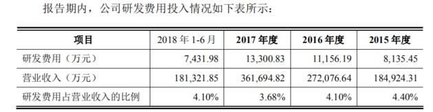 鸿合科技IPO关头遇纠纷 视源股份称其涉嫌专利侵权索赔1.43亿 3.jpg