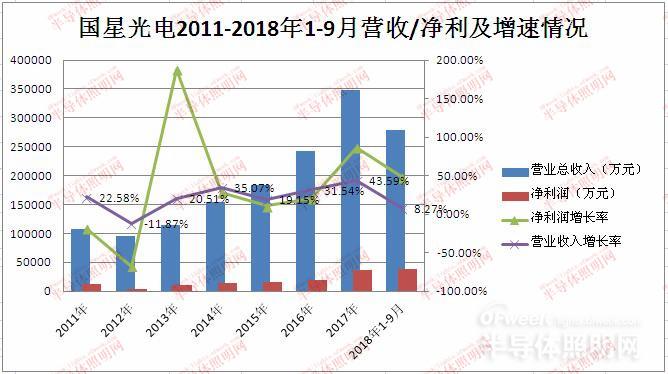 小间距LED市场持续景气 国星光电投资扩产巩固行业地位 1.jpg