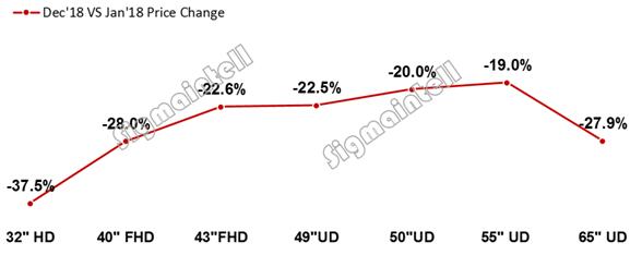 2019年面板厂商如何谋求生存和利润增长 4.jpg