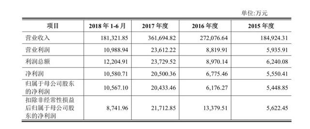 鸿合科技被发审会57问，再涉1.43亿专利侵权诉讼 1.jpg