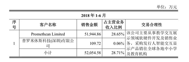 鸿合科技被发审会57问，再涉1.43亿专利侵权诉讼 2.jpg