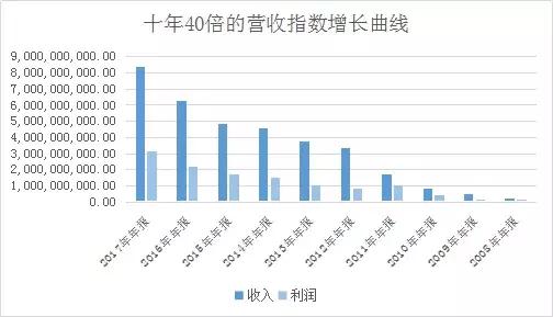 三安光电：共识解体之后的“周期屠杀” 4.jpg