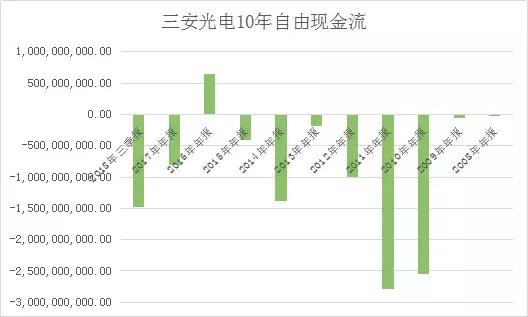 三安光电：共识解体之后的“周期屠杀” 5.jpg