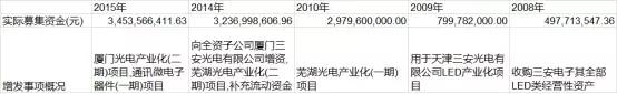三安光电：共识解体之后的“周期屠杀” 6.jpg