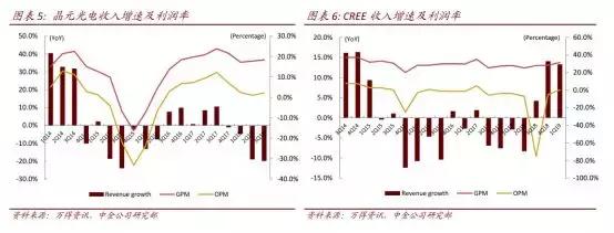 三安光电：共识解体之后的“周期屠杀” 8.jpg