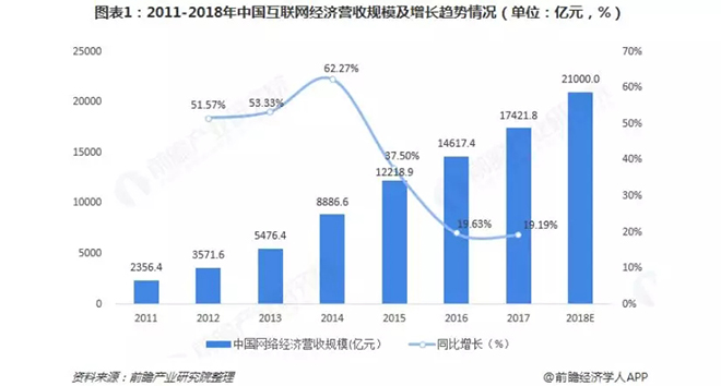 2018年智慧城市建设行业发展现状与市场前景分析 1.webp.jpg