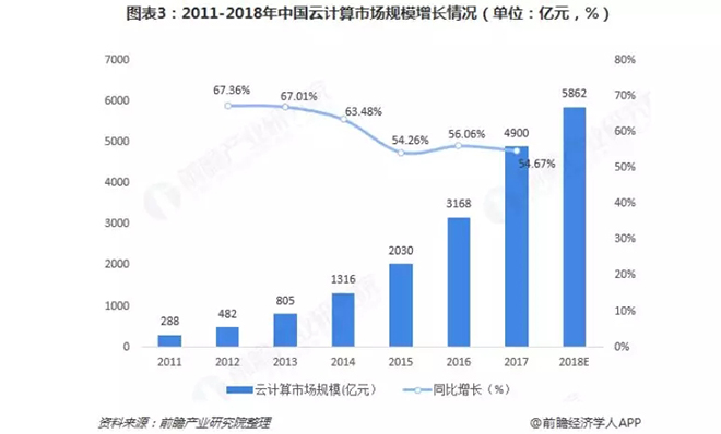 2018年智慧城市建设行业发展现状与市场前景分析 3.webp.jpg