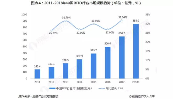 2018年智慧城市建设行业发展现状与市场前景分析 4.webp.jpg