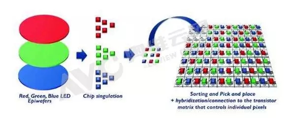 下一代显示技术——Micro LED 1.webp.jpg
