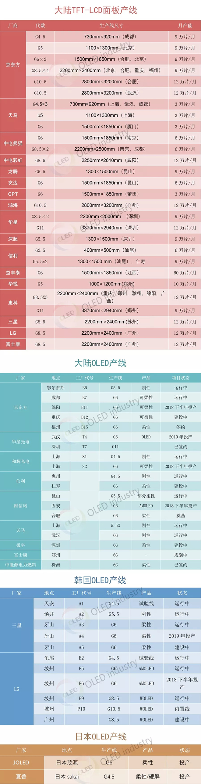 大陆LCD产线及大陆韩国日本AMOLED产线大全 1.webp.jpg