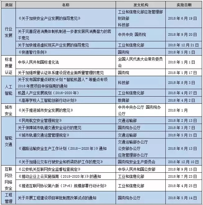 安防行业2018年国家及地方利好政策汇编 1.webp.jpg