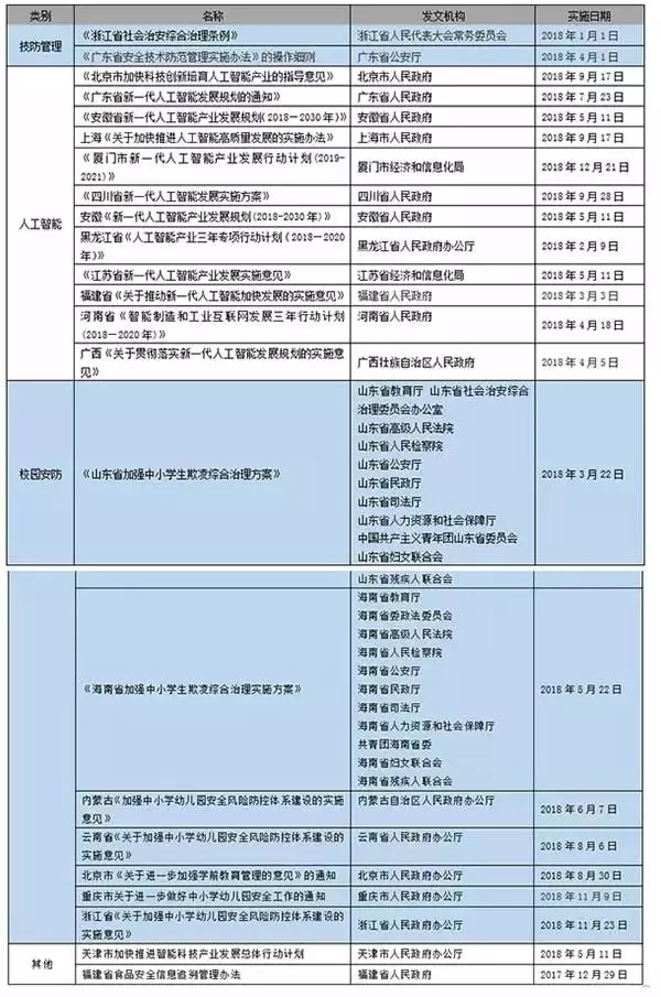 安防行业2018年国家及地方利好政策汇编 2.webp.jpg