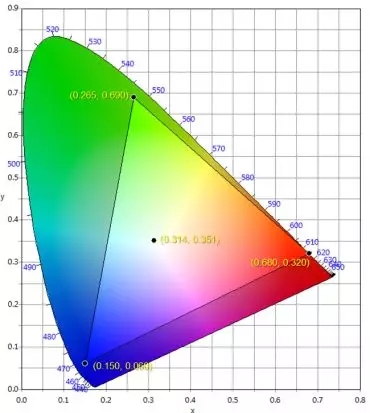 适用于DCI电影院LED显示屏的LED规格要求 2.webp.jpg