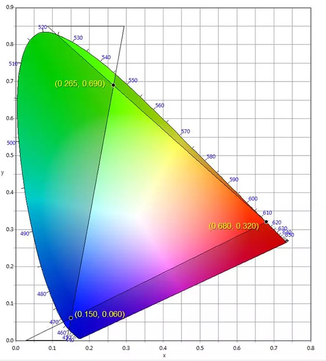 适用于DCI电影院LED显示屏的LED规格要求 3.webp.jpg