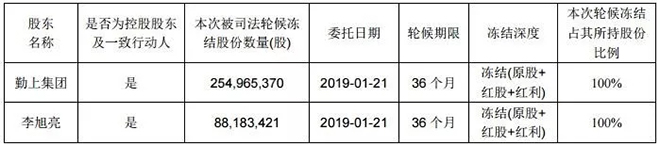多重“大山”压来，勤上股份深陷“多事之秋” 2.webp.jpg