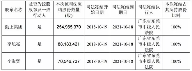 多重“大山”压来，勤上股份深陷“多事之秋” 4.webp.jpg