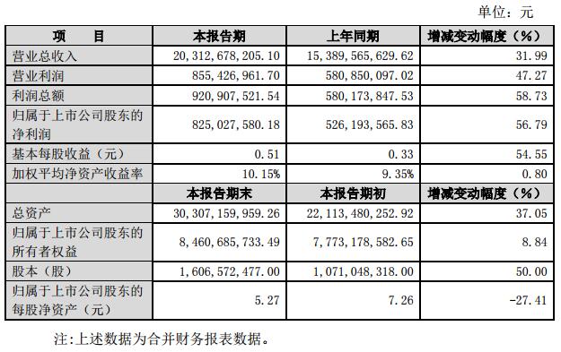 东山精密：2018年净利8.25亿元 同比增56.79%.jpg